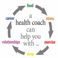 6210Health Coach